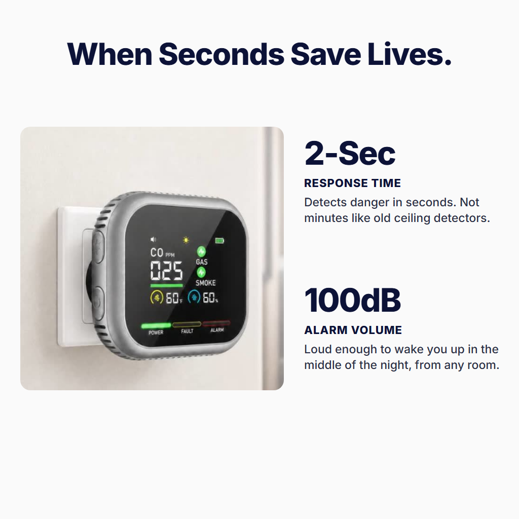 2-second response time and 100dB alarm